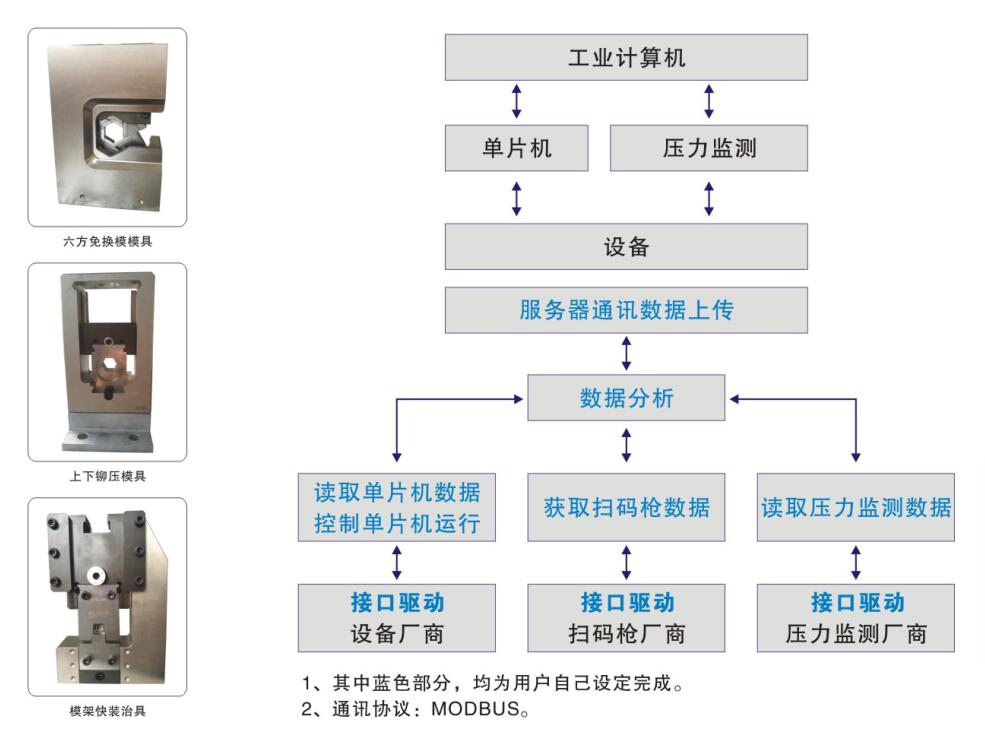 645伺服端子機(jī)