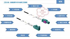 銀鋼FAKRA連接器自動(dòng)剝皮壓